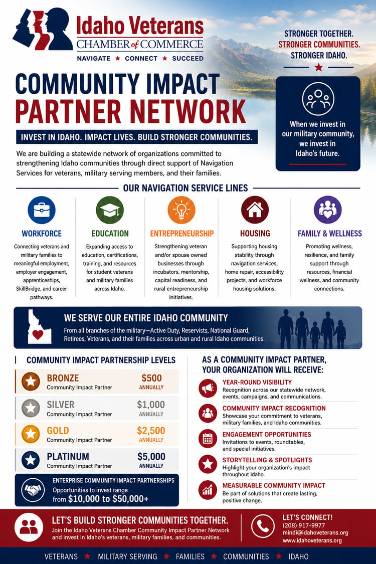 Community Impact Partnership Network